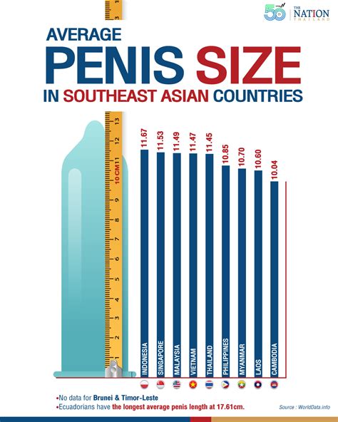 big asian cock|Penis Size by Country 2024